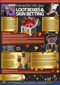 Skin Betting Guide